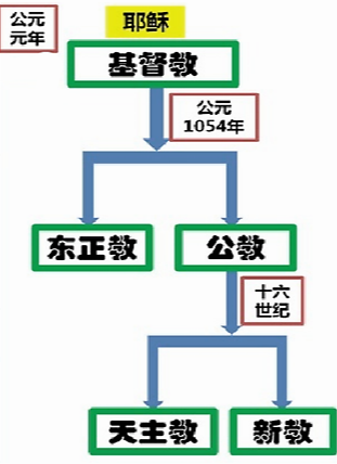 澳港宝典免费资料大全