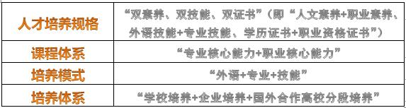 澳港宝典免费资料大全