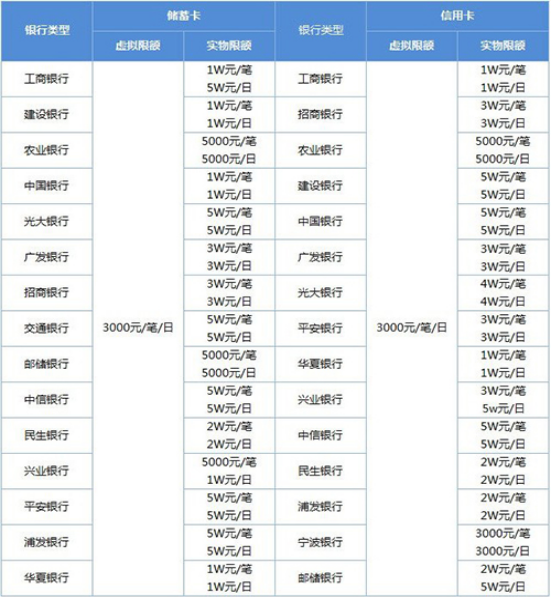 澳港宝典免费资料大全